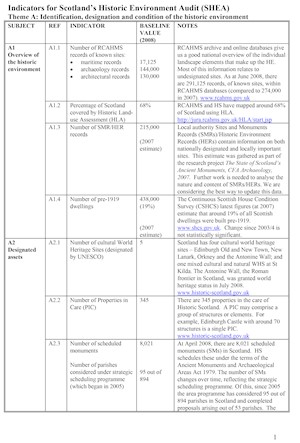 Front cover of Scotland's Historical Environment Audit 2008