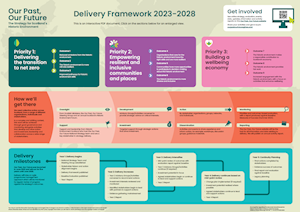 OPOF Delivery Framework 2023-28 cover